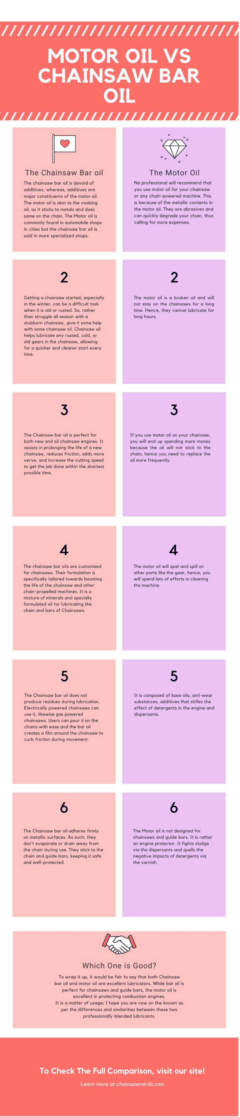 Motor Oil Vs Chainsaw Bar Oil [11 MAJOR Differences]